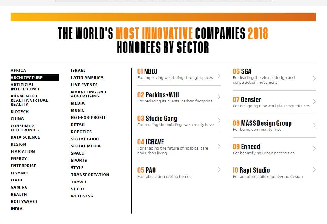 SGA is on Fast Company’s list of the Most Innovative Companies 2018