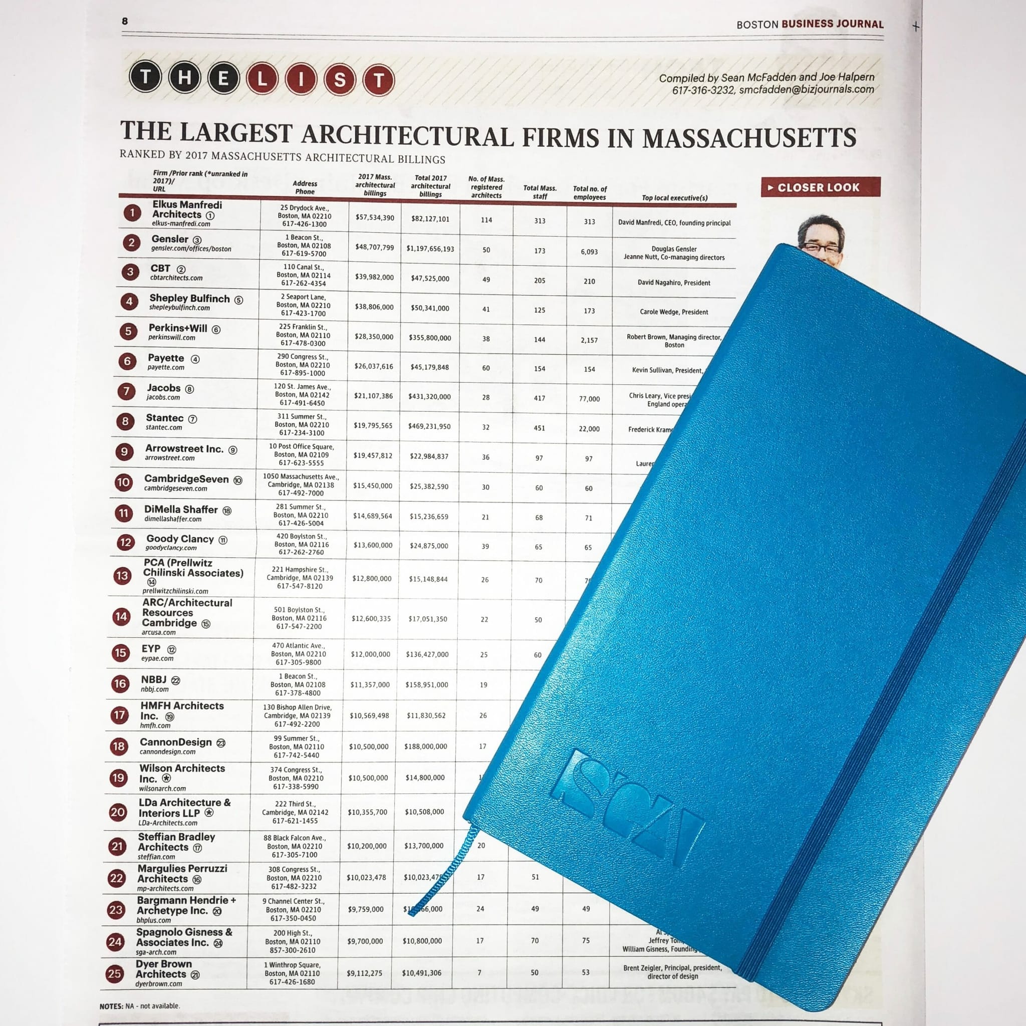 SGA Ranks on BBJ'S Lish of Largest Architectural Firms in MA