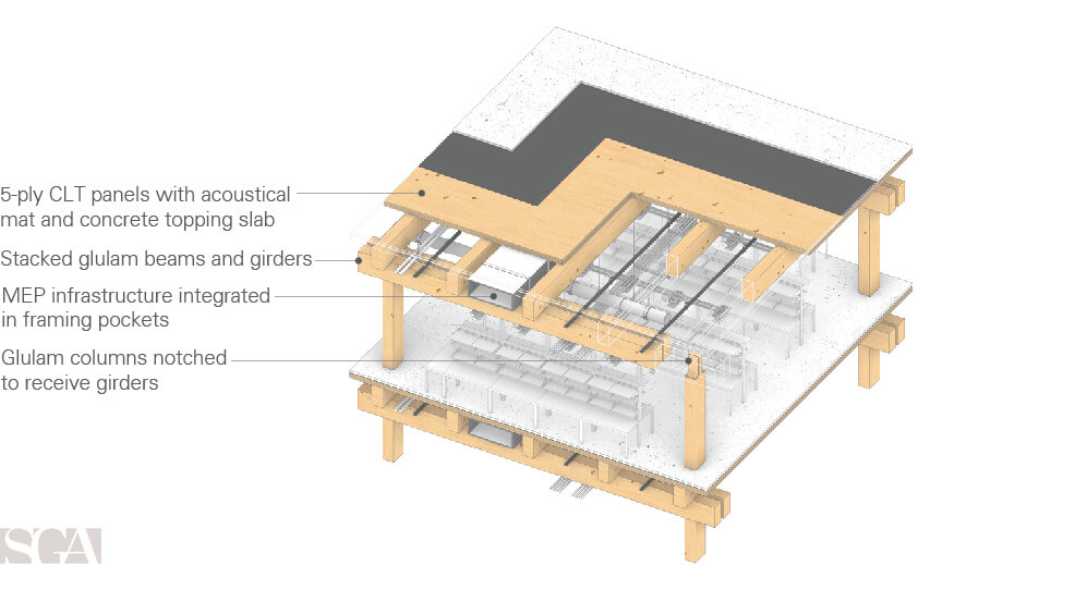 Axon diagram of the MEP integrations necessary for successful use of Mass timber as a construction method for laboratory use